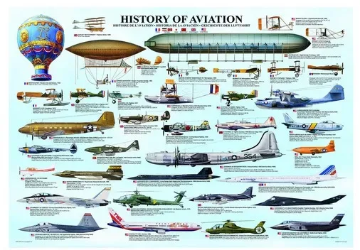 Puzzle Histoire de l'Aviation - 1000 pièces de Eurographics – boîte
