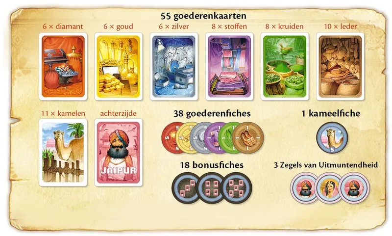 Jaipur - Kaartspel de Space Cowboys – boîte
