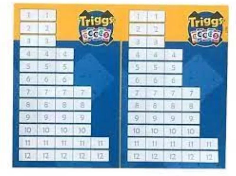 Triggs bloks - Kaartspel - 2 tot 4 spelers - 20 minuten - Vanaf 8 jaar - Aanvulblokken from White Goblin Games – box